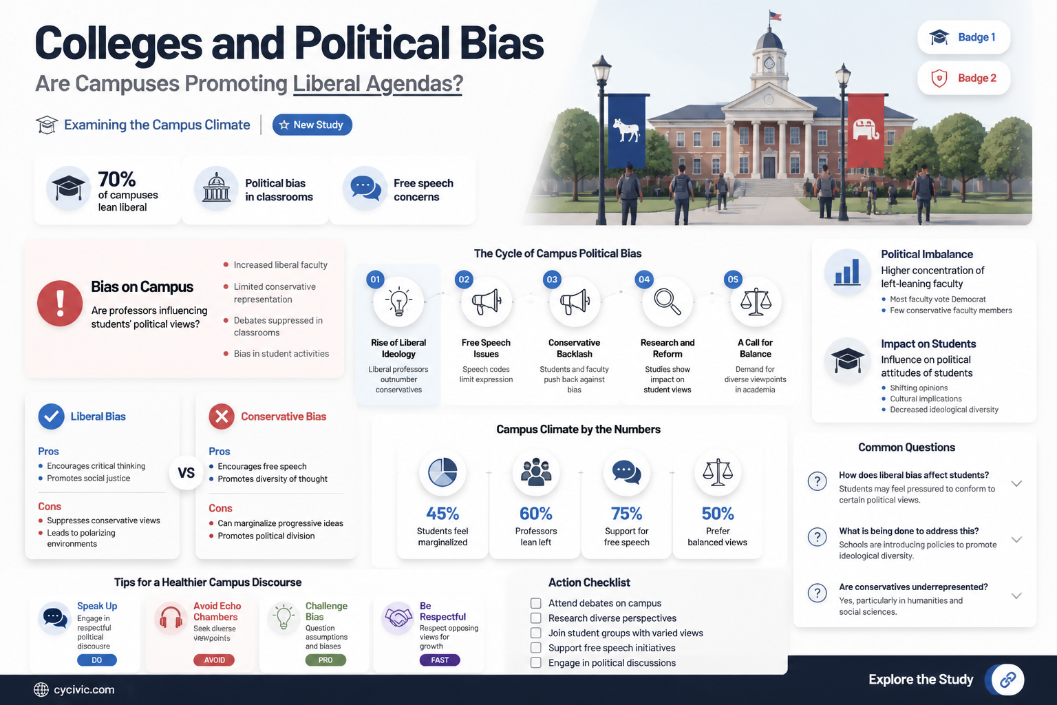 are colleges pushing liberal politics