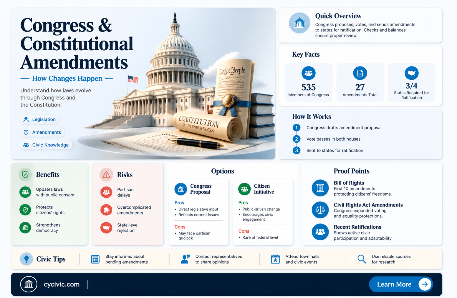 are constitutional amendments passed by congress