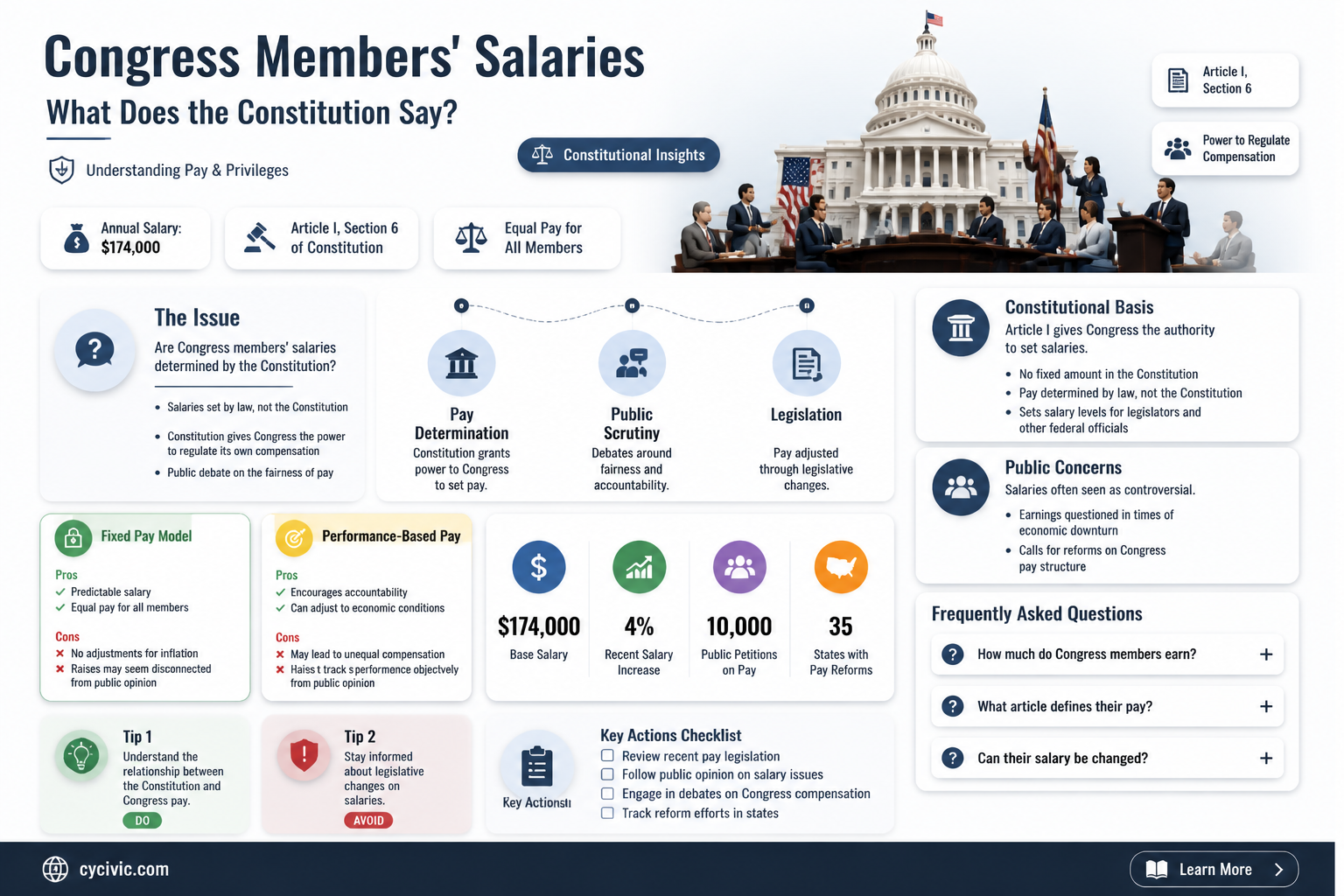 are congressmen and congresswomen paid a salary according to constitution