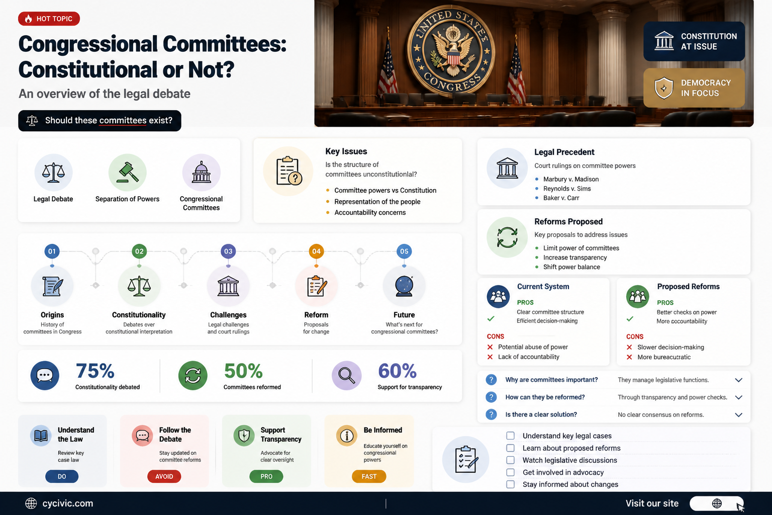 are congressional committees part of the constitution