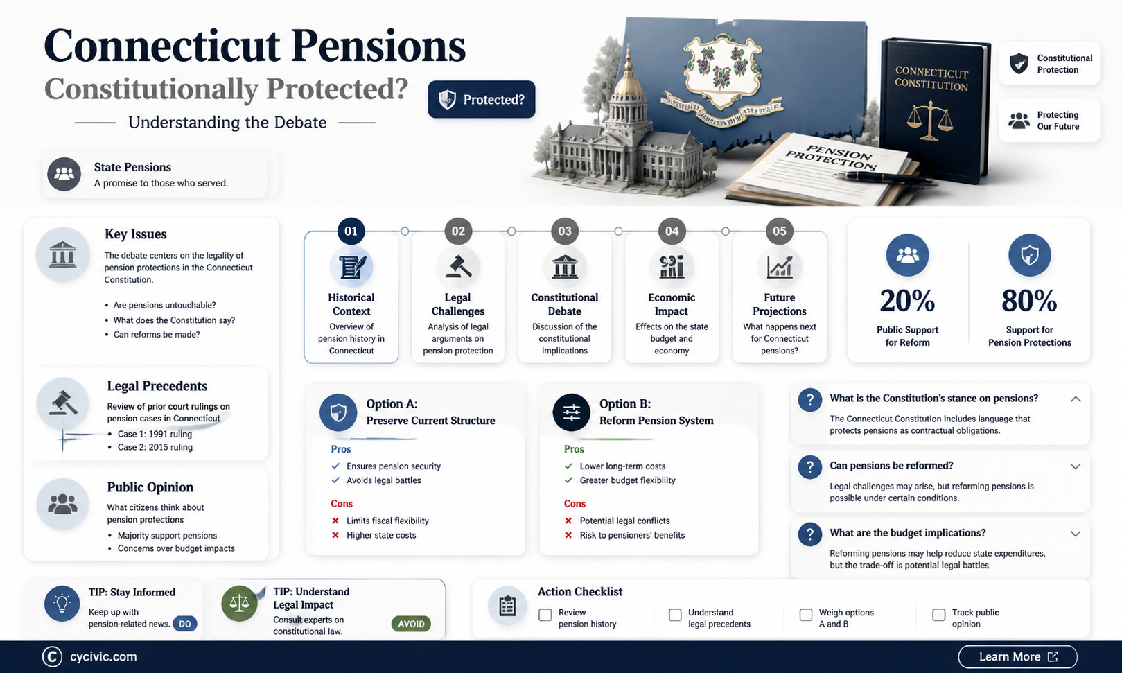 are connecticut pensions constitutionally protected