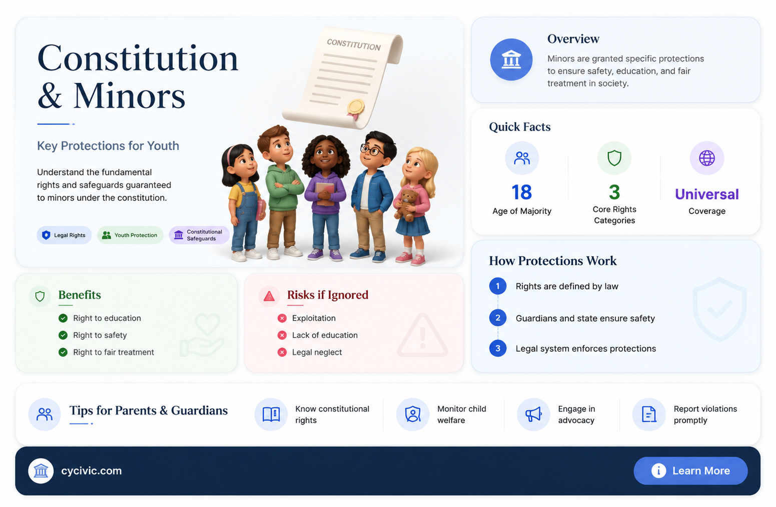 are minors protected by the constitution
