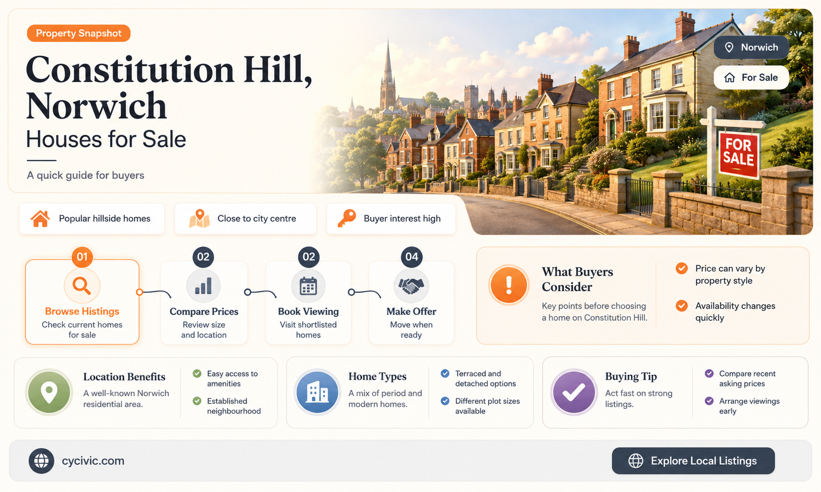 are there any houses for sale on constitution hill norwich