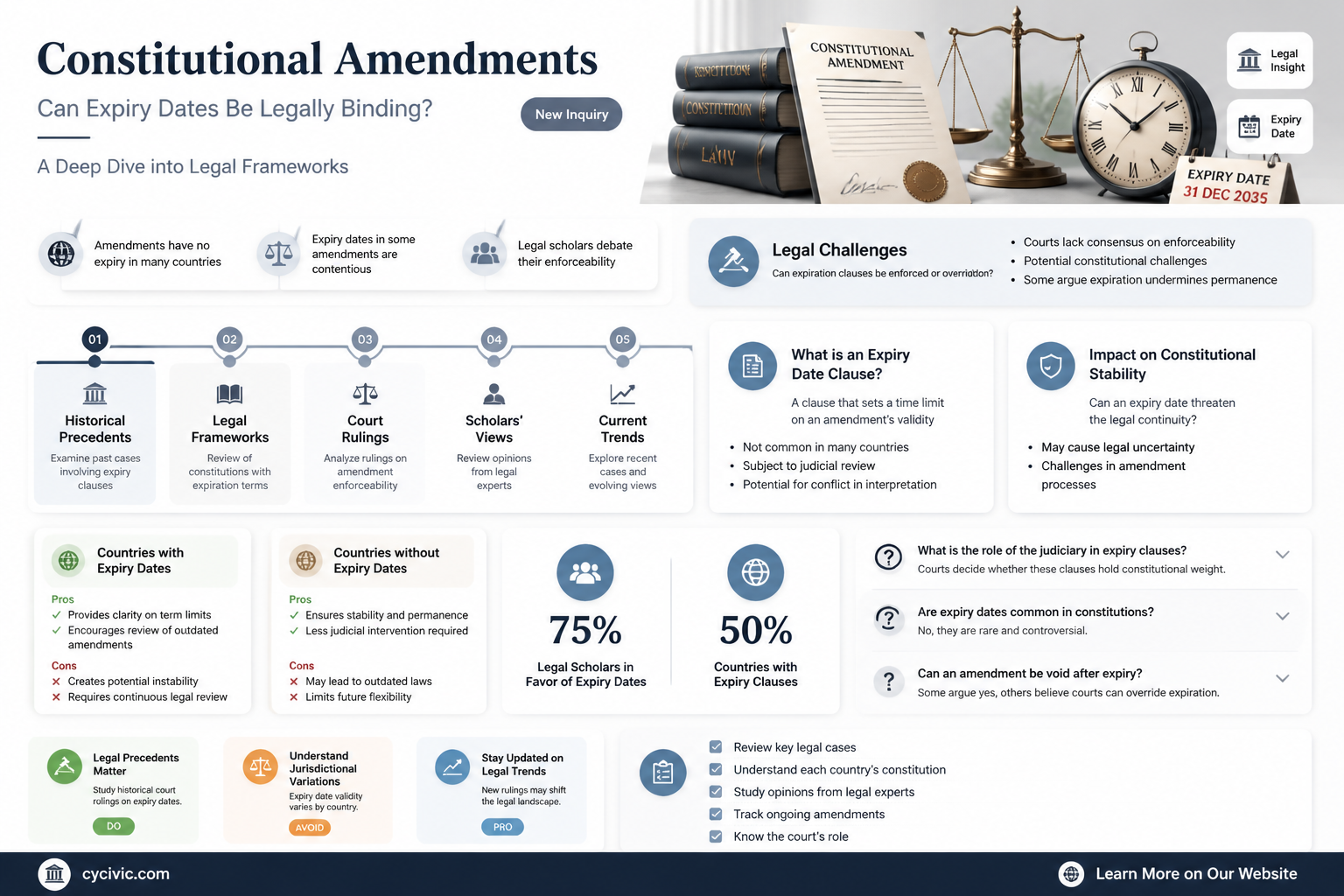 are expiration dates allowed in constitutional amendments