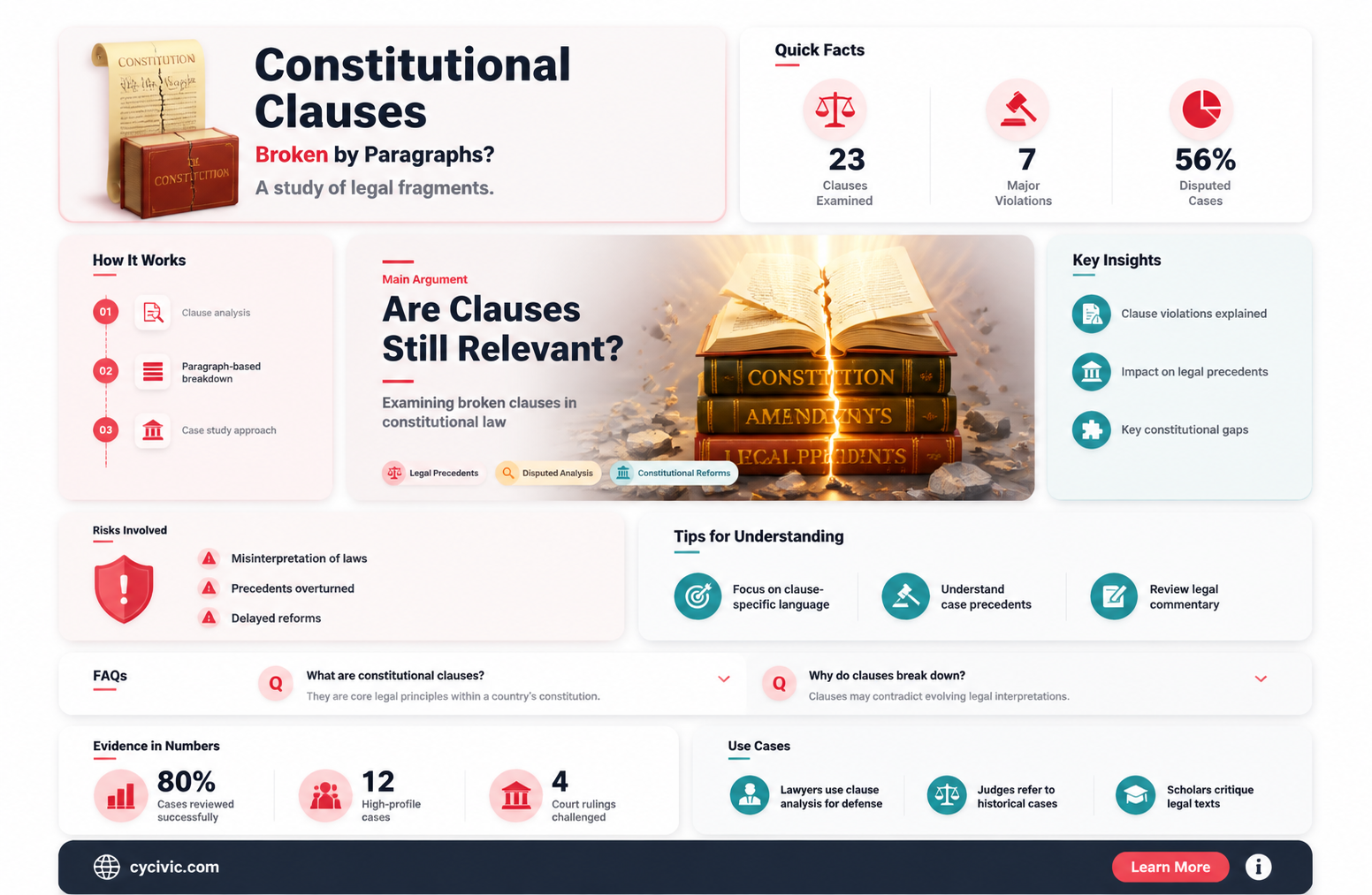 are clauses in the constitution broken by paragraphs