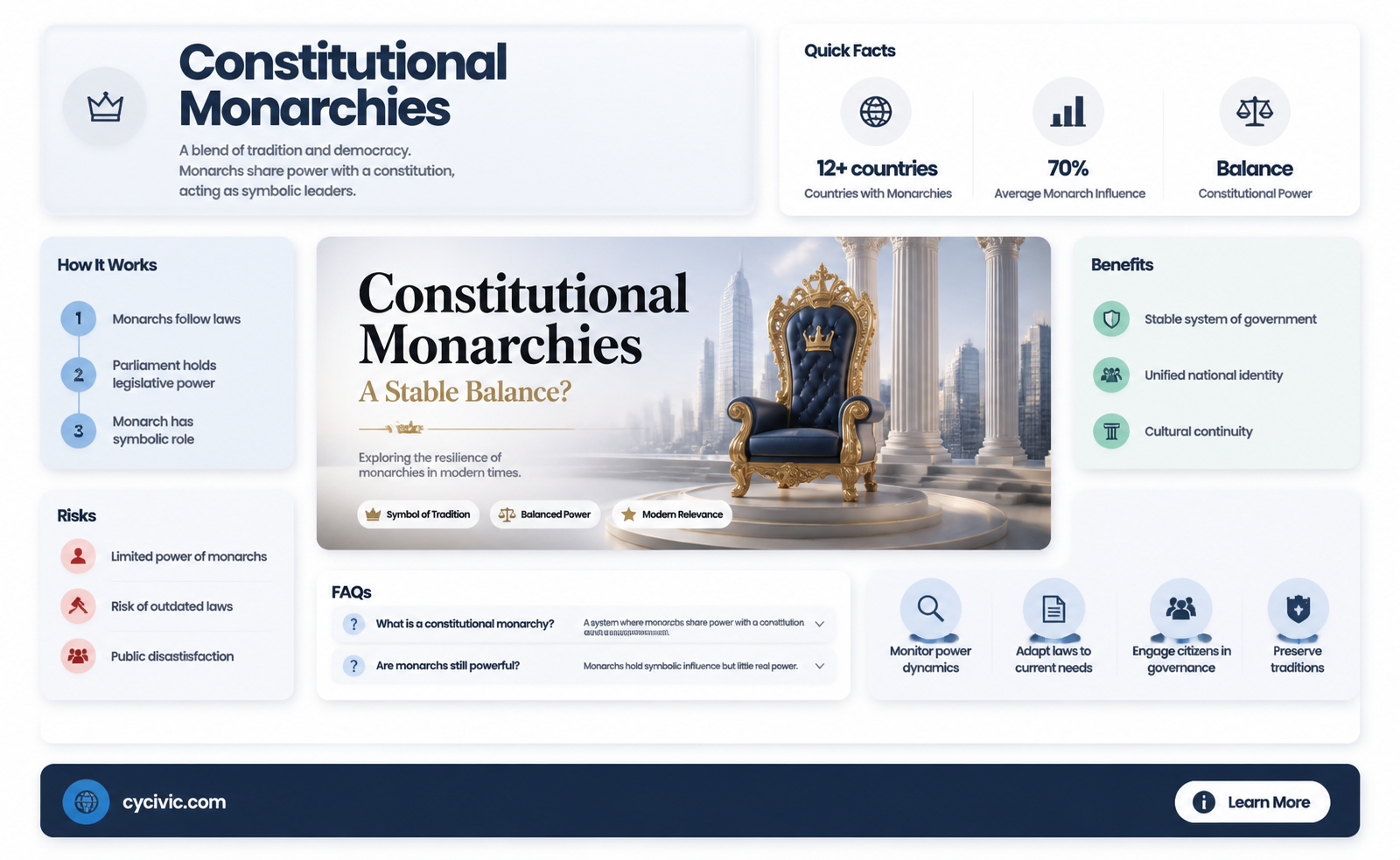 are constitutional monarchies more stable