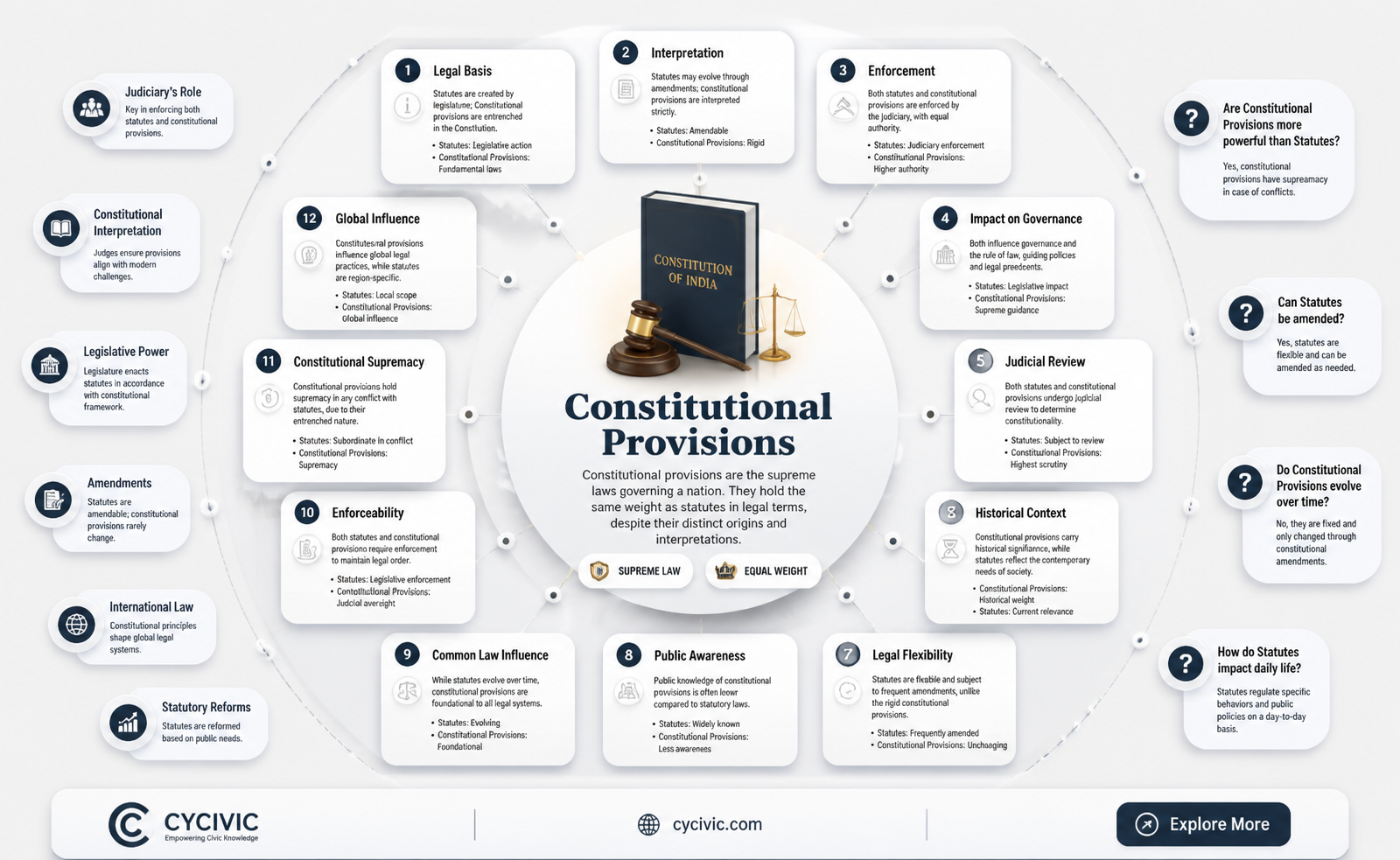 are constitutional provisions analyzed the same way as statutes