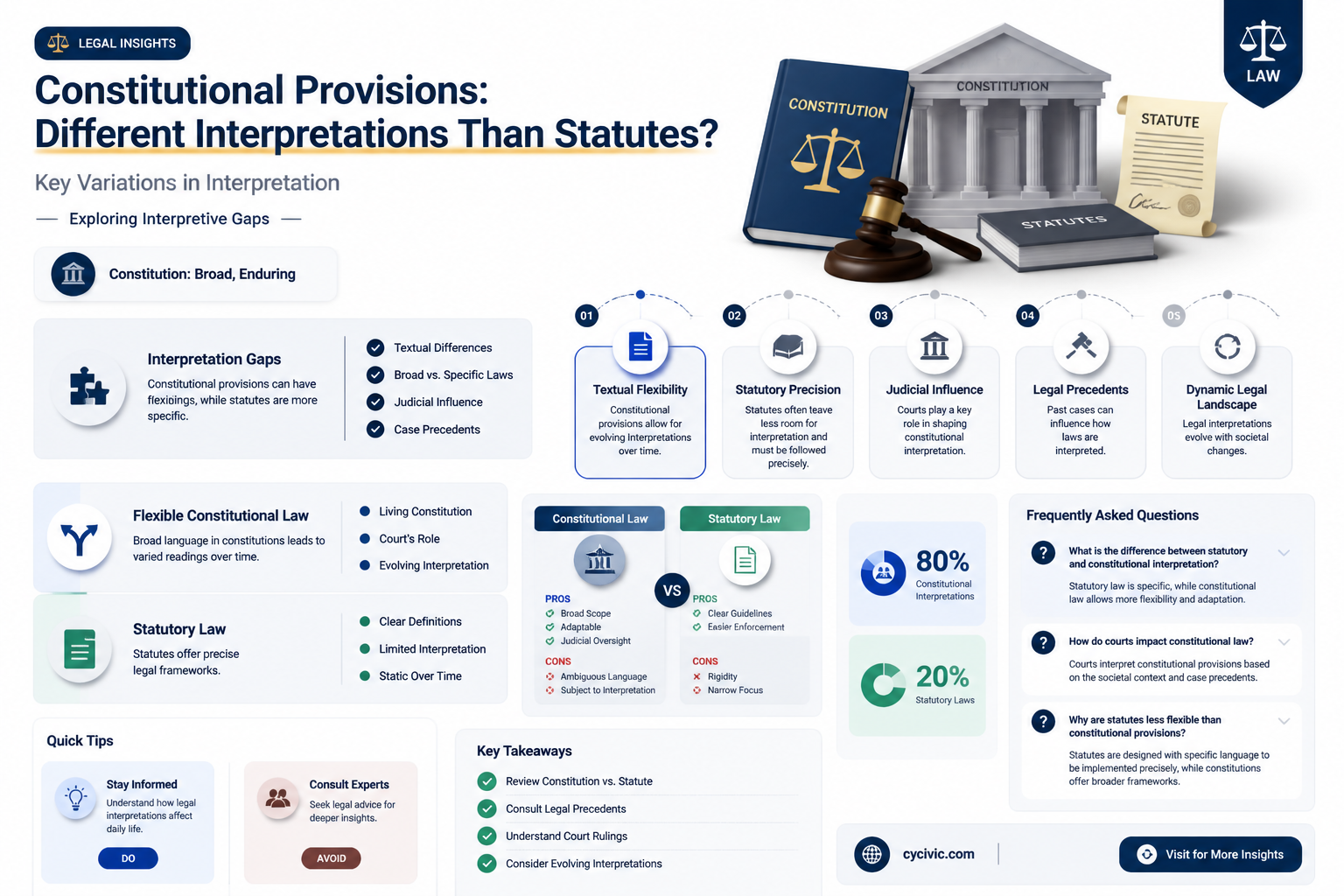 are constitutional provisions analyzed the same way as statues