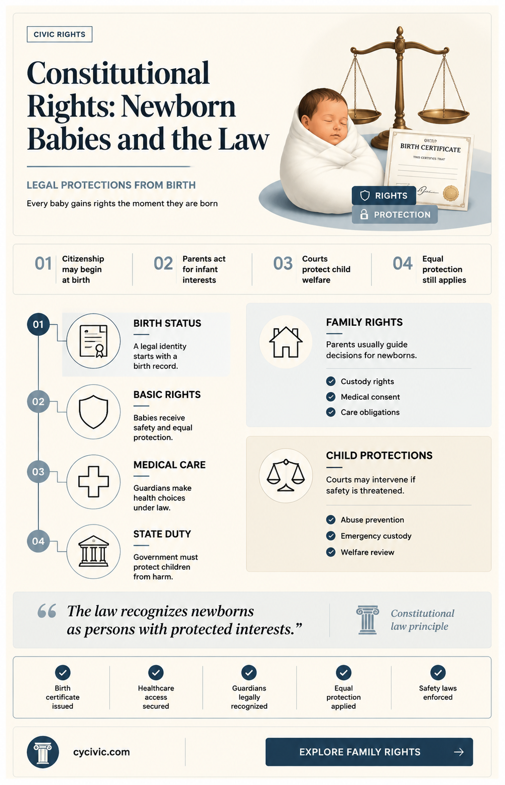 are newborn babies protected protected under the constitution