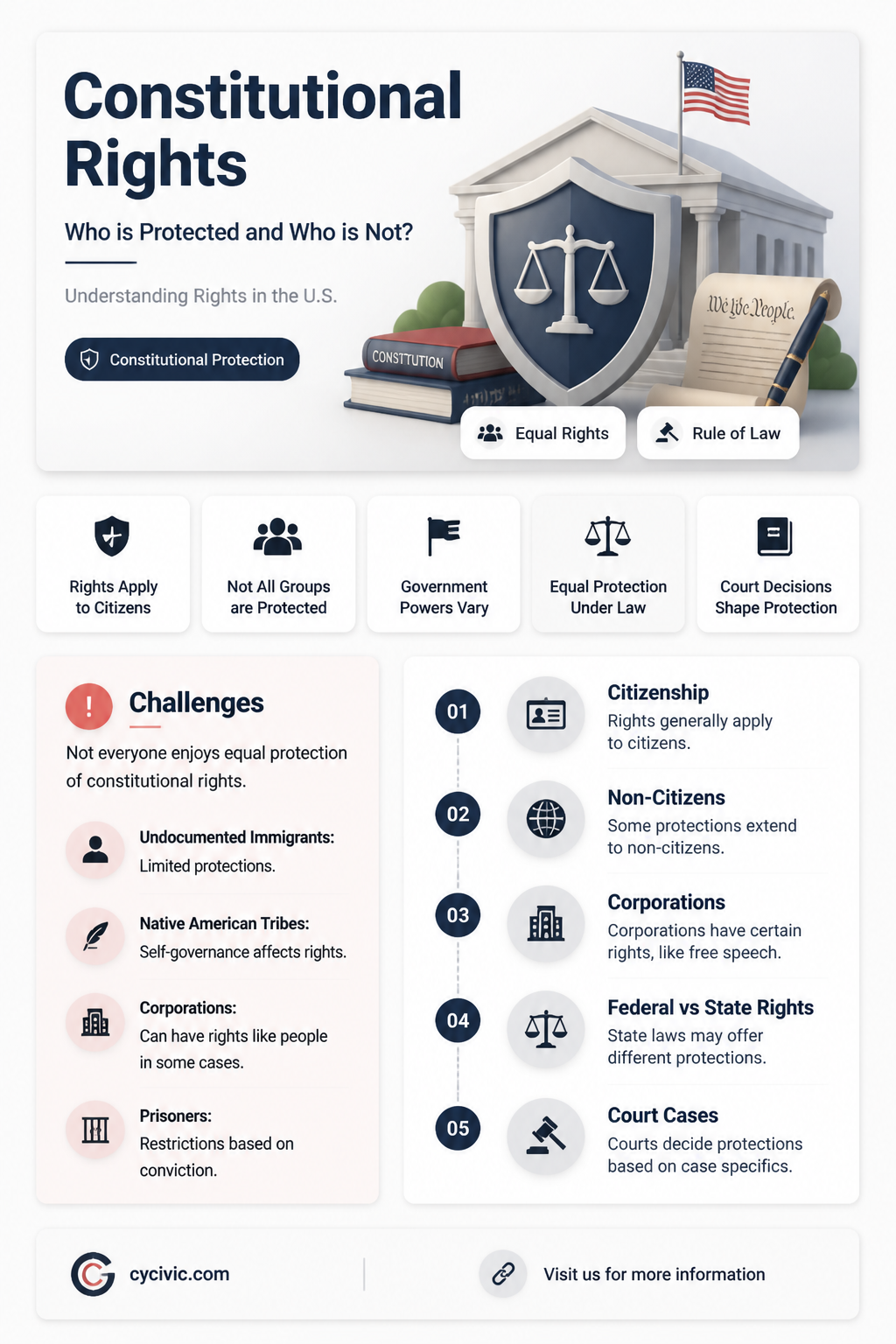 are citizens of other countries protected by the constitution