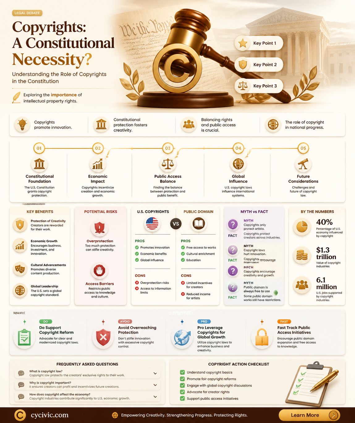 are copyrights included in the constitution why was it necessary