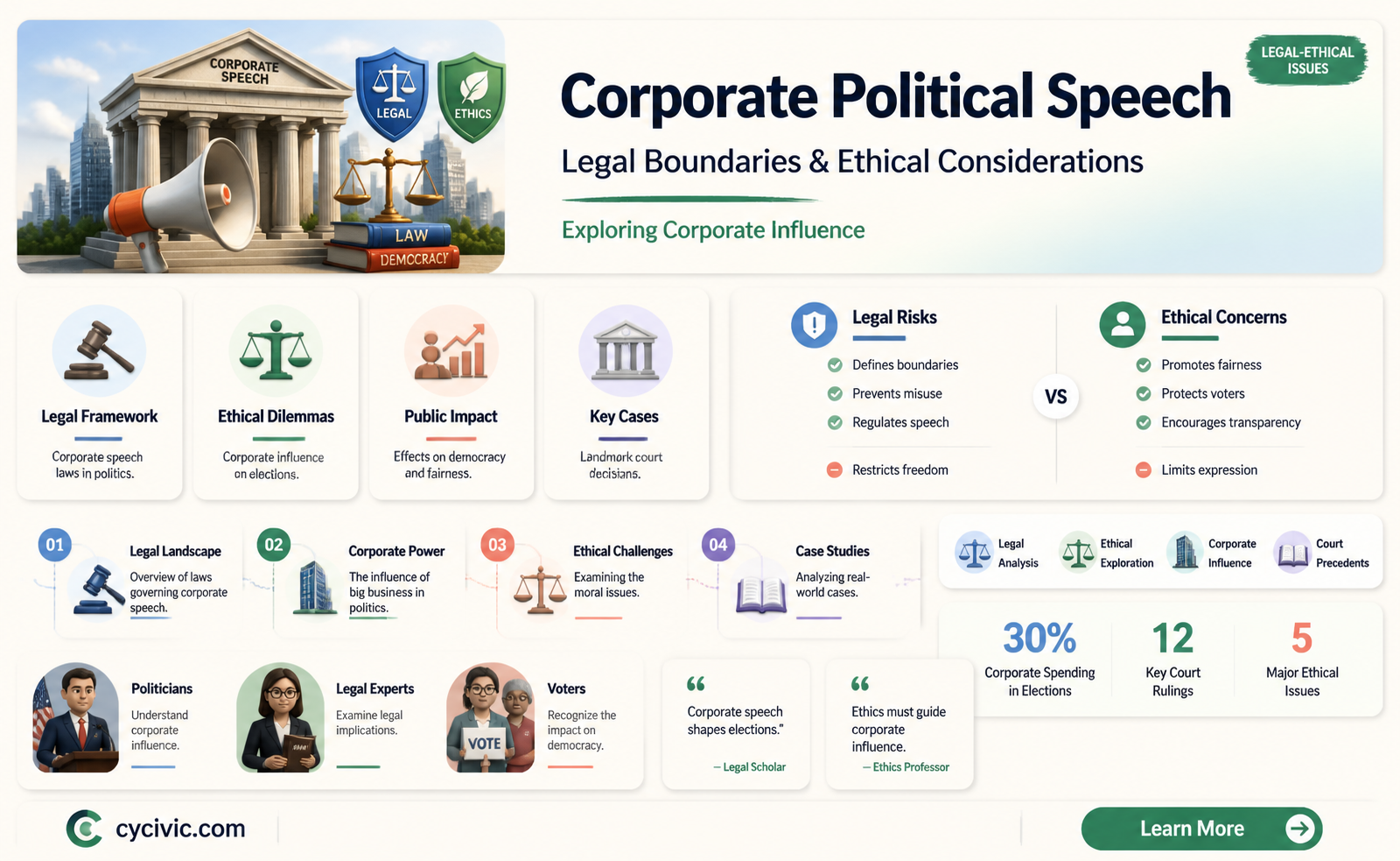 are companies allowed political speech