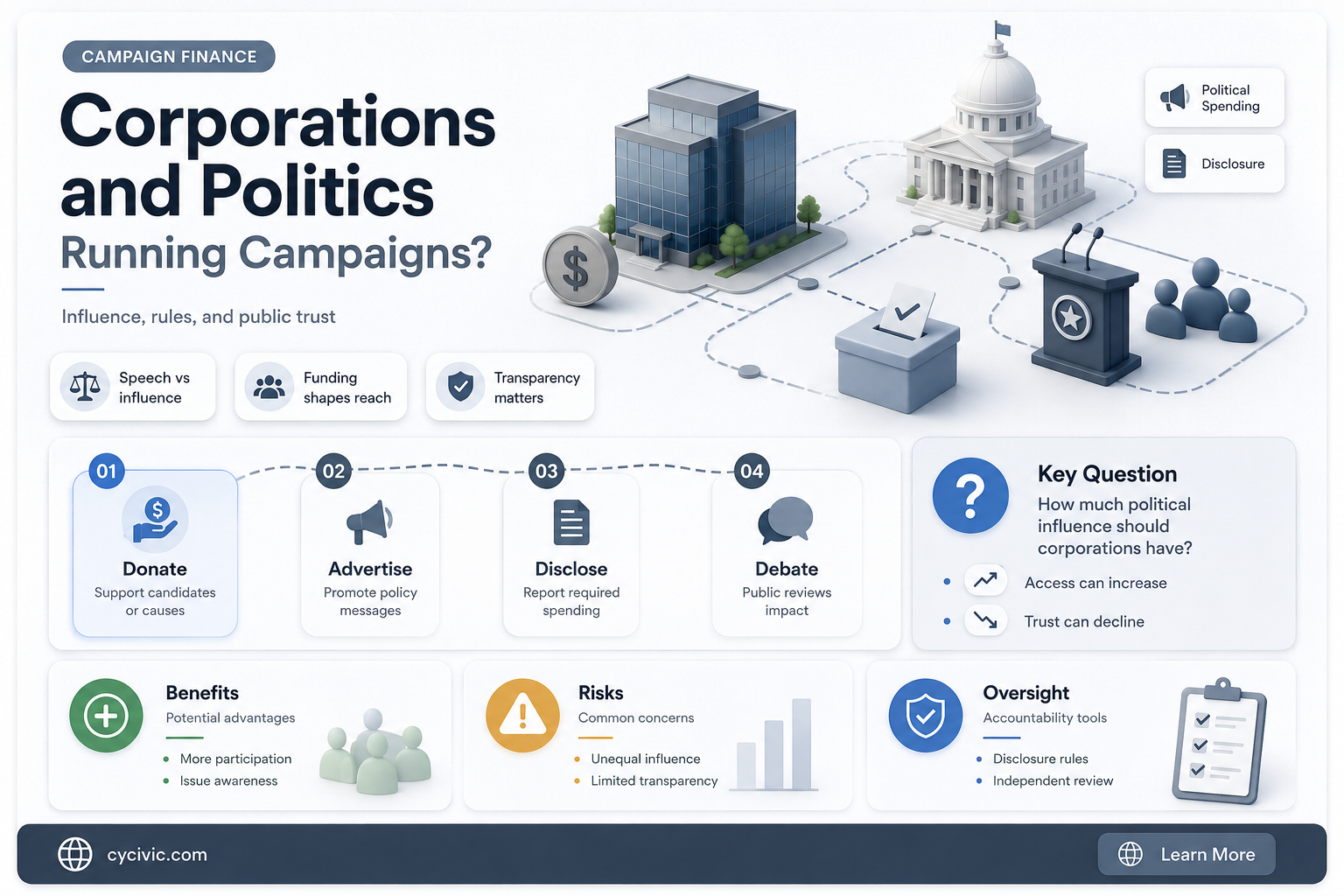 can a corporation run a political campaign