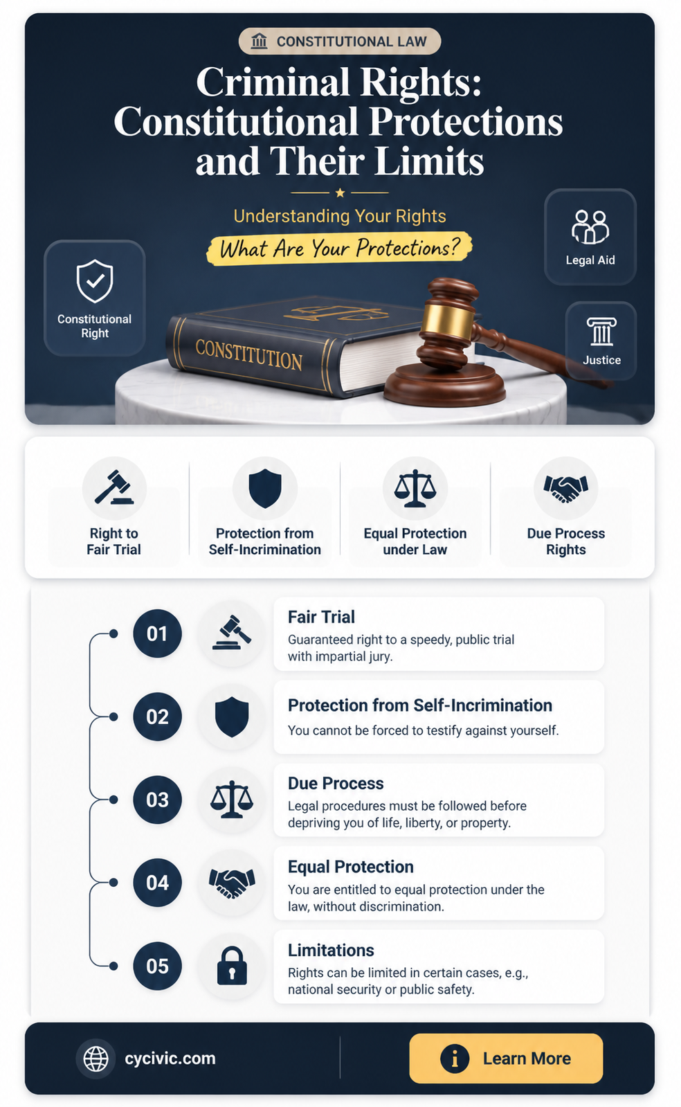 are criminal protect by the constitution