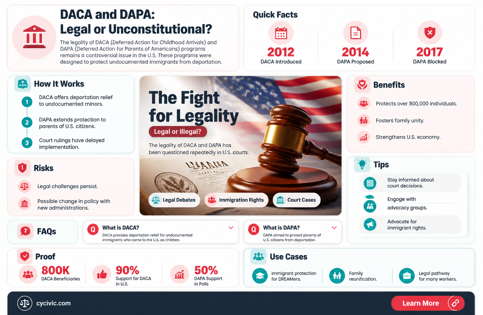 are daca and dapa really against the constitution
