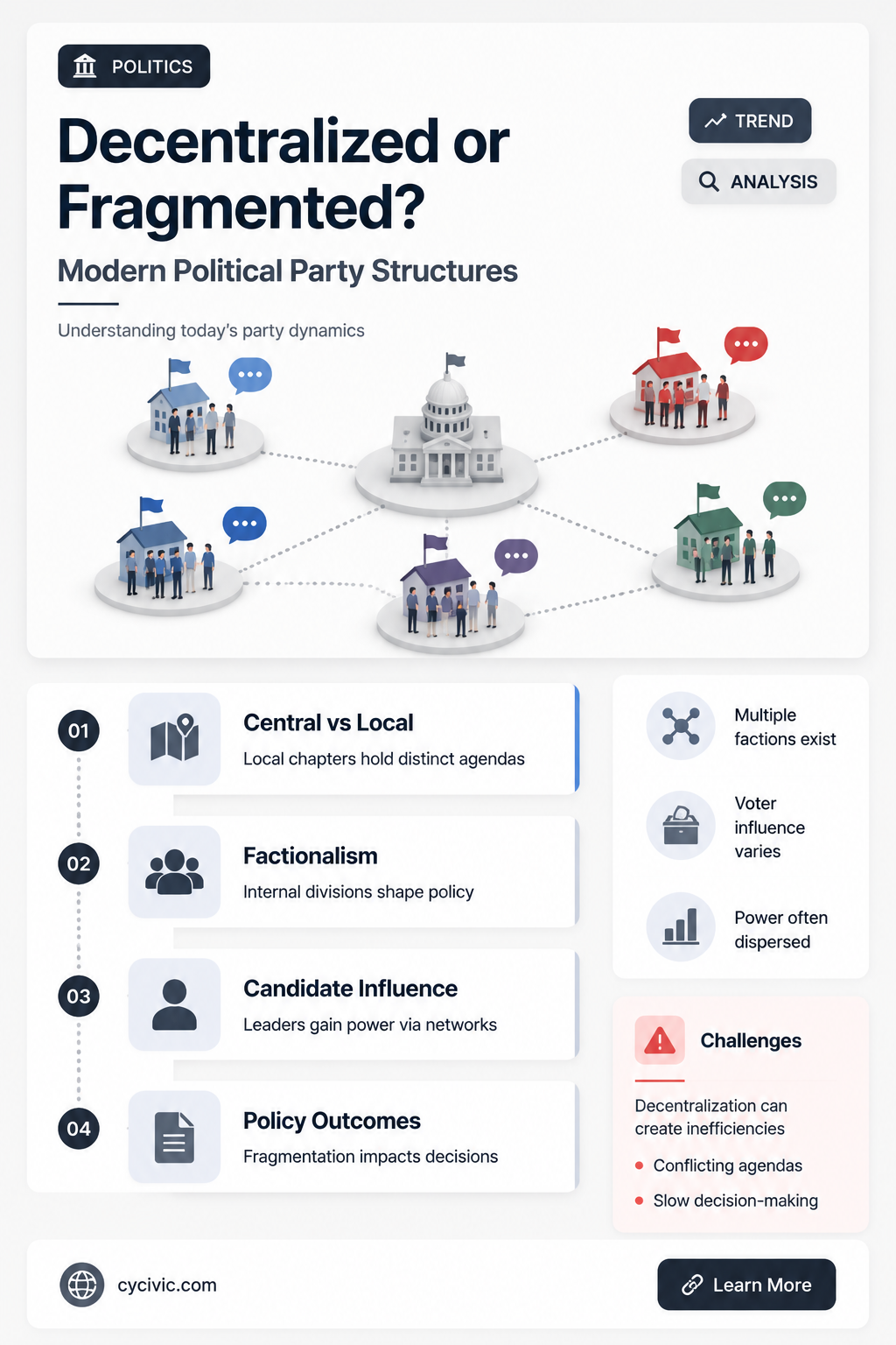 are political parties decentralized and fragmented