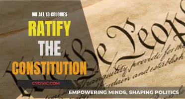 The Founding Question: Ratification of the Constitution by 13 Colonies