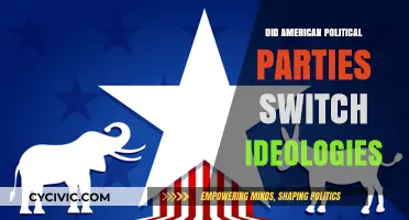 Did American Political Parties Switch Ideologies? Unraveling the Historical Shift