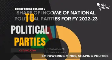 BJP's Impact: Transforming Political Party Donation Rules in India