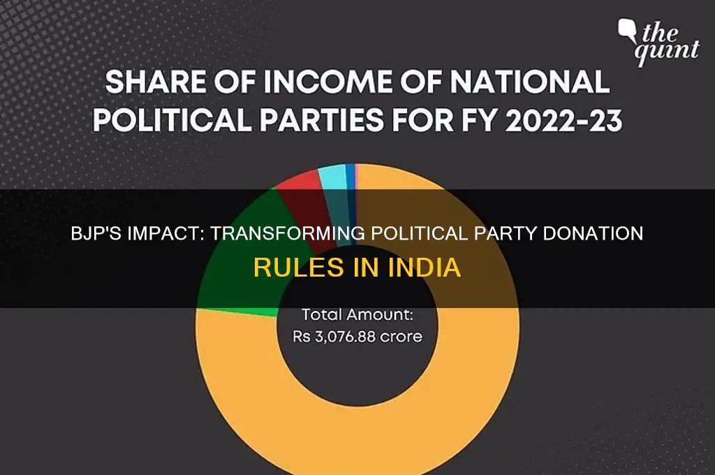 did bjp change donations to political parties