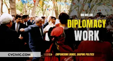 Dollar Diplomacy: Effective or Futile?