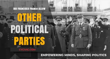 Franco's Spain: Political Parties Under His Dictatorship Explained