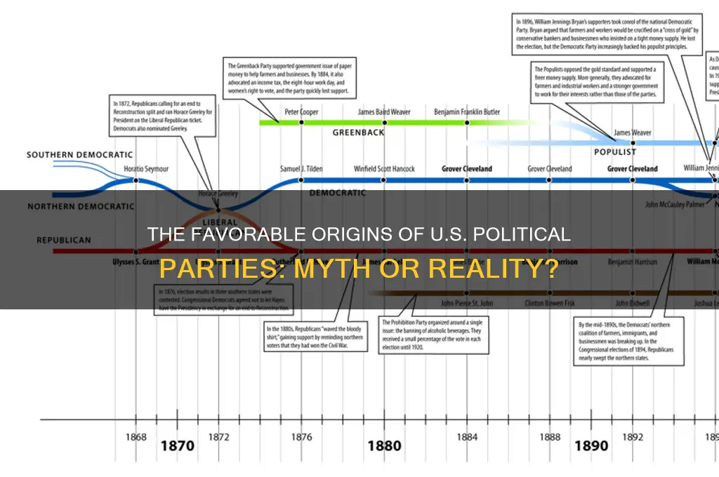 did political parties begin favorably in the united states