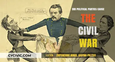 Did Political Parties Fuel the Civil War? A Historical Analysis