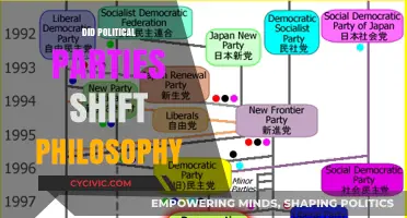 Political Parties' Philosophical Shifts: Evolution or Revolution in Modern Politics?