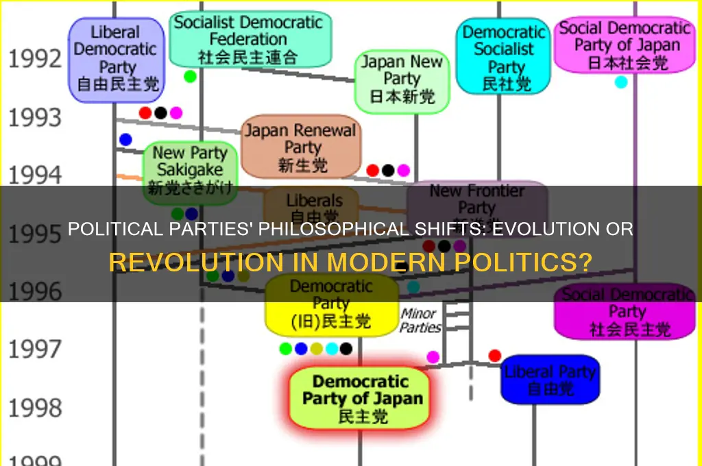 did political parties shift philosophy