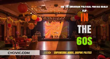 The Great Party Switch: Did American Politics Truly Flip in the 1960s?