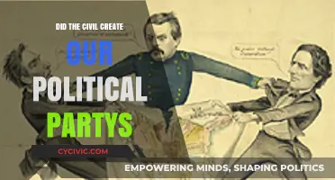 Did the Civil War Shape Our Modern Political Parties?