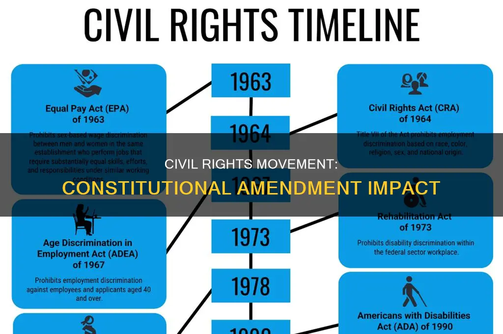 did the civil rights movement made a constitutional amendment