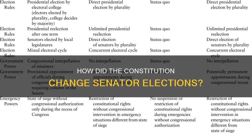 did the constitution allow the people to ellect senators