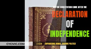 The Constitution: Post-Declaration of Independence