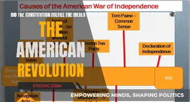 Revolution's Legacy: Constitution's Fulfillment of American Ideals?