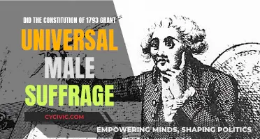 Exploring Universal Male Suffrage in the 1793 Constitution