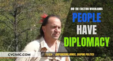 Exploring Eastern Woodlands Diplomacy: Complex Relationships and Alliances