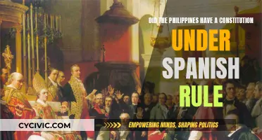 The Philippines' Constitutional History Under Spanish Rule