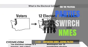 Did Political Parties Switch Names? Unraveling Historical Identity Shifts
