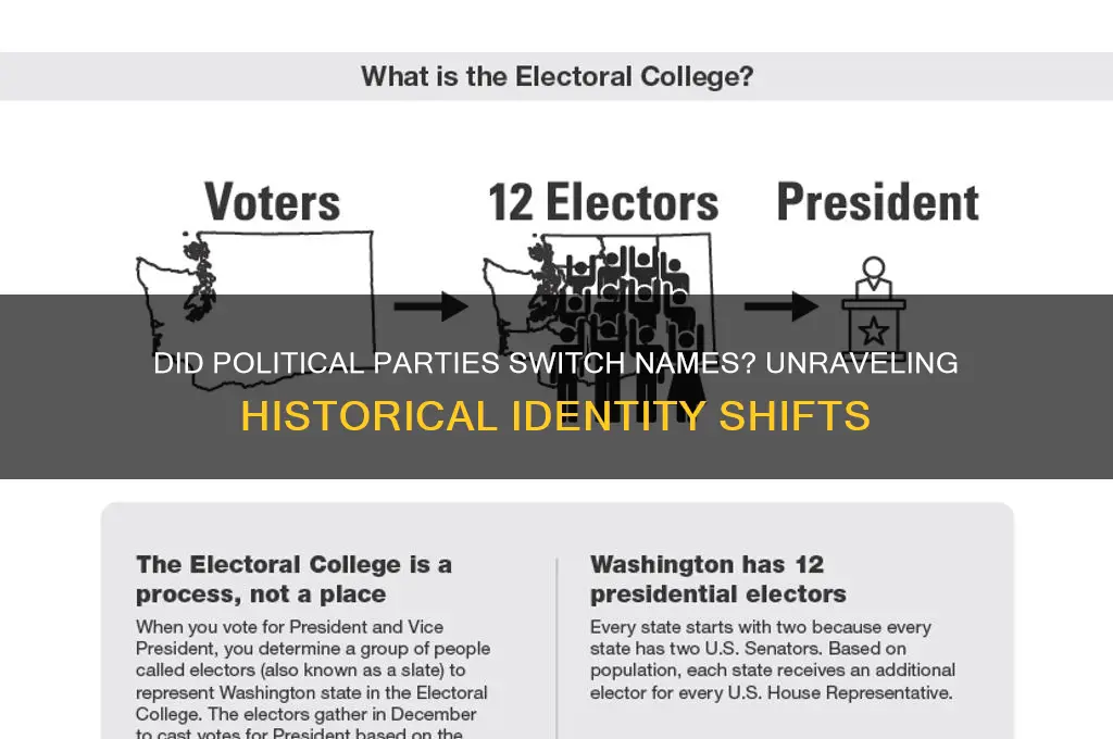 did the political parties swirch nmes
