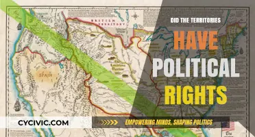 Exploring Political Rights in Historical Territories: A Comprehensive Analysis