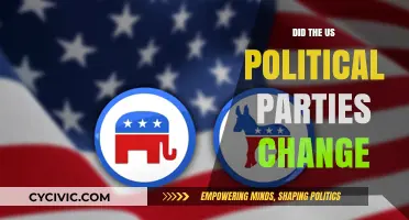 How US Political Parties Evolved: A Historical Shift in Ideologies