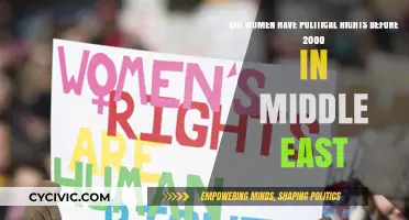 Exploring Women's Political Rights in the Middle East Pre-2000