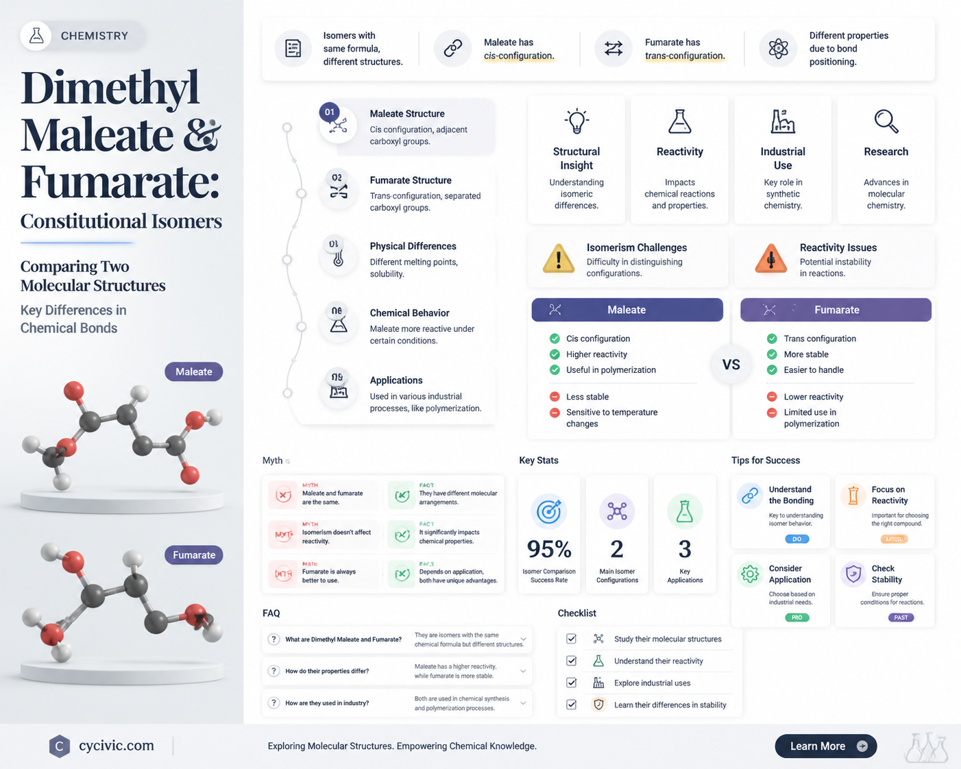 are dimethyl maleate and dimethyl fumarate constitutional isomers