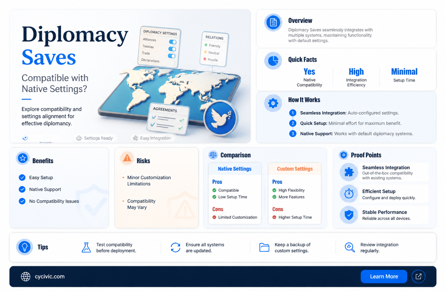 are diplomacy saves compatible with native