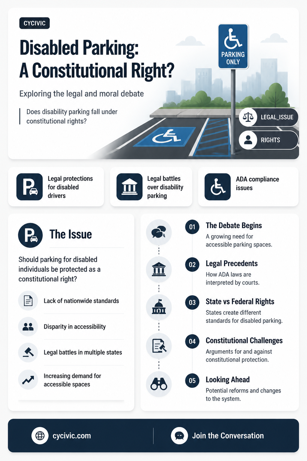 are disabled parking spaces protected by the constitution