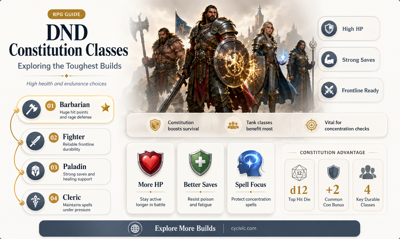 are there classes that focus on constitution dnd