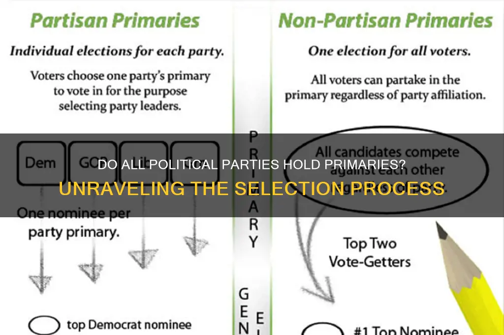 do all political parties have primaries