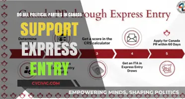 Do All Canadian Political Parties Endorse Express Entry Immigration?